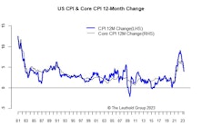 Inflation: Looks Like Late Innings